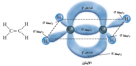 ما نوع الجبال التي تتكون عندما تؤثر قوى الشد في الصفائح الأرضية في اتجاهين متعاكسين؟