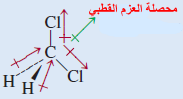 يمثل الآتية أي الذرة التوزيعات استقرارا كيميائيا الأكثر الإلكترونية أي التوزيعات