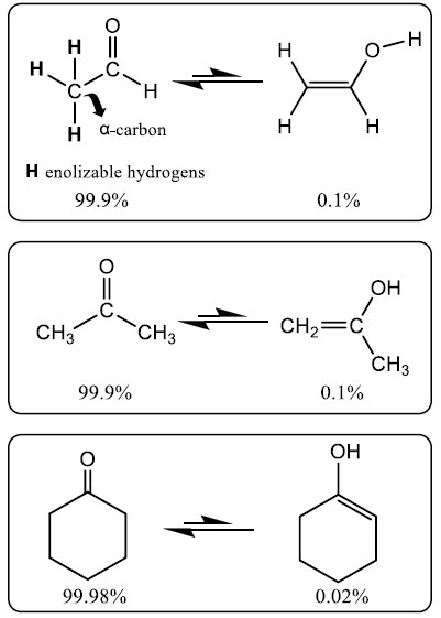 ما هي الإيزومرات Isomers؟ وما هي أنواعها؟