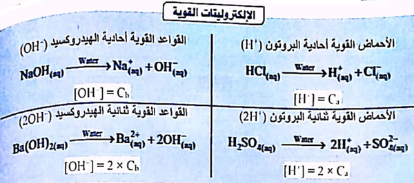 Naoh محلول في ؟ ما كتلة مائي 3m حجمه وتركيزه 250ml الجلسرول مركب