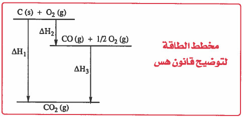 قانون هس