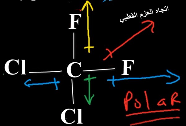 يصنف جزئ ccl₄ بأنه جزئ غير قطبي بالرغم من أن جميع روابطه قطبية