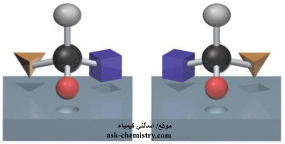 ما معنى الإننتيومرات Enantiomers فى الكيمياء الفراغية؟