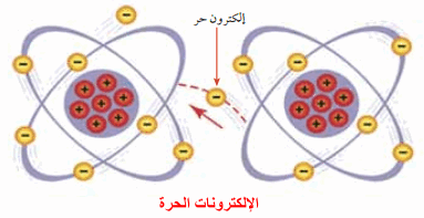 الكترون