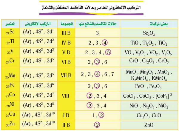 يساوي العدد الكتلي العدد الكتلي