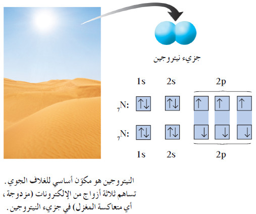 الروابط التساهمية الثنائية والثلاثية