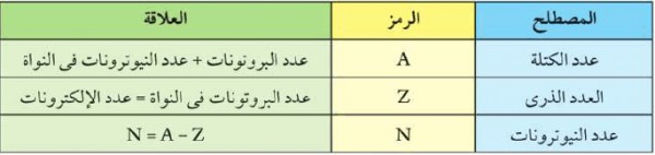 العدد الكتلي يساوي