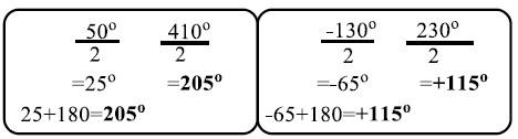 البولاريميتر Polarimeter