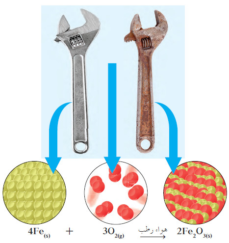 تفاعلات الأكسدة والاختزال