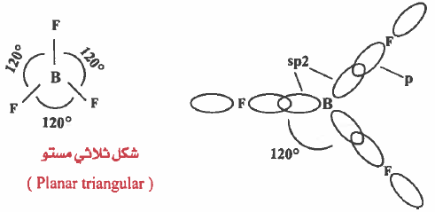 التهجين من النوع sp2