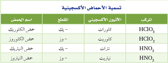 في الطبيعية مهمة الأحماض الأكسجين عوامل العناصر الغذائية