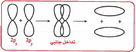 التساهمية الثلاثية من الرابطة تتكون تسمى الرابطة