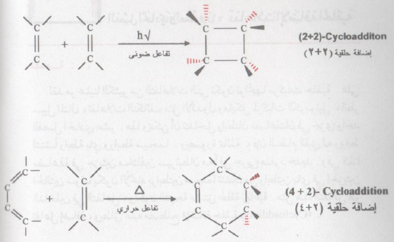 تفاعلات الإضافة الحلقية Cycloaddition reactions