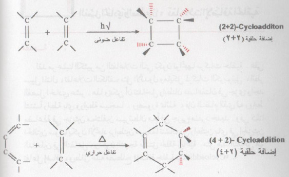 تفاعلات الإضافة الحلقية Cycloaddition reactions