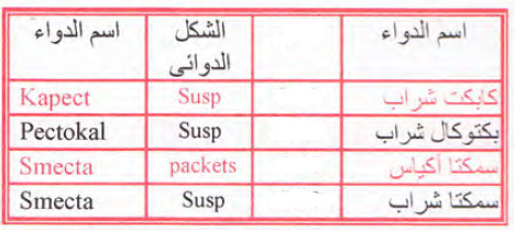 الاسهال عند الرضع
