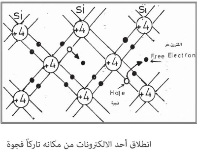 توصيل الحراره والكهرباء صفه مشتركه بين جميع