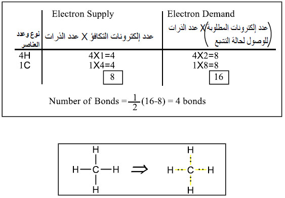 ما هي الصيغة النقطية للمركبات العضوية Electron Dot Formula