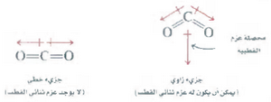 الأكثر أي الذرة كيميائيا الإلكترونية الآتية يمثل التوزيعات استقرارا التوزيعات الالكترونيه