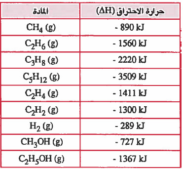 حرارة الاحتراق