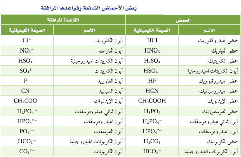 تصنف الكثير من أحماض وقواعد لويس على إنها أحماض و قواعد أرهينيوس أو برونستد- لوري .