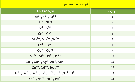 المعادلات الكيميائية الحرارية