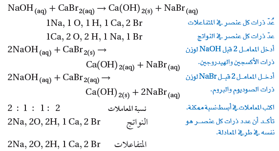 لمعرفة المعادلة الموزونة وصحتها تكون عدد الذرات المواد المتفاعلة مساوية لعدد ذرات المواد الناتجة
