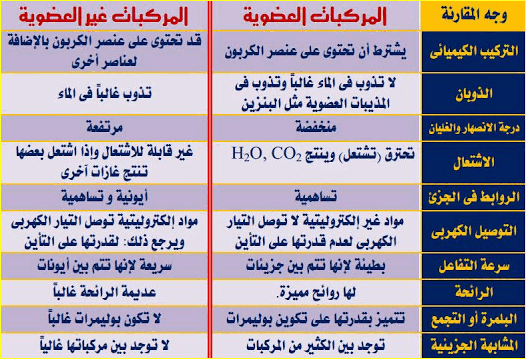 كيميائية مواد مواد المعادن غير بأنها مواد عضوية صلبة توصف عضوية جميعها منتدى الرقية