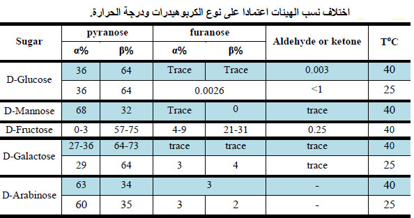 تعريف ظاهرة التحول الدوراني