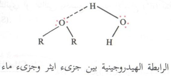 الإثيرات