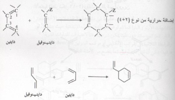 تفاعلات الإضافة الحلقية Cycloaddition reactions