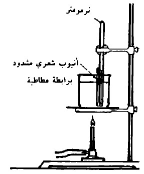 تجربة تعيين نقطة الغليان