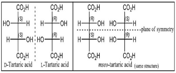 ما هو مركب ميزو Meso Compound في الكيمياء الفراغية؟