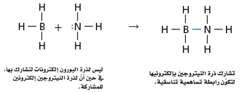 ما نوع الرابطة في جزئ النتروجين