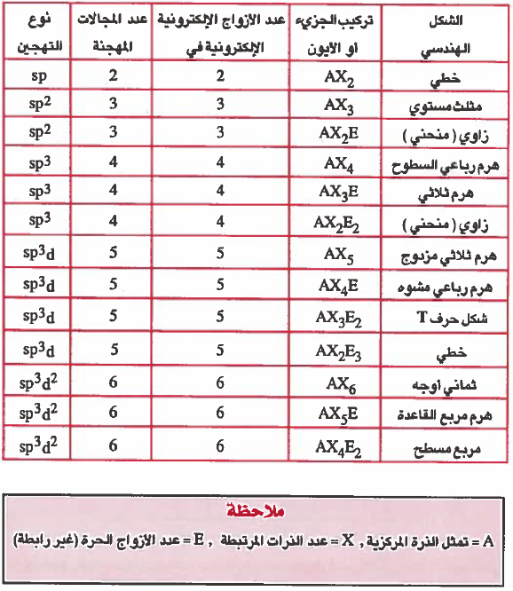 التهجين