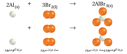 معادلة الوزن الذري 4ي الكيمياء