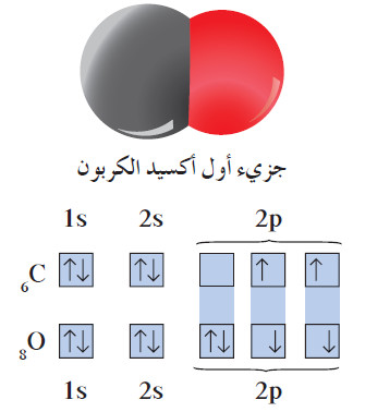 الرابطة التساهمية التناسقية Coordinate Covalent Bond