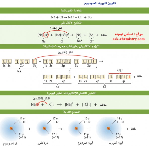 المركب الأيوني والكالسيوم من هو الناتج الكلوريد اتحاد التالي الزوج صيغة مساحة الشكل