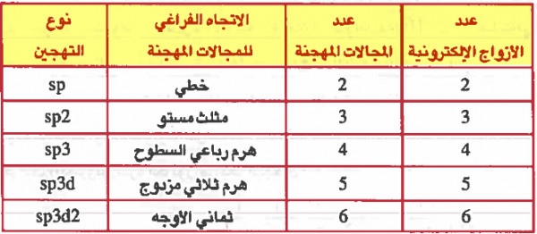 التهجين