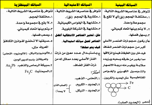 خليط من عناصر ذات خواص فلزية فريدة