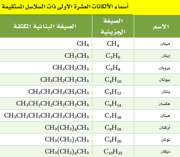 قطبية. الألكينات مركبات ما هي