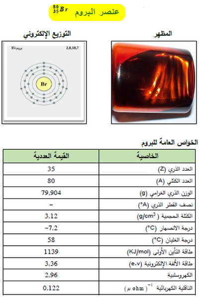 التوزيع الالكتروني للبروم