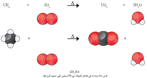 المادة الكيميائية التي تنتج عن تفاعل كيميائي تسمى