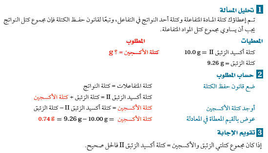 ينص قانون حفظ الكتلة على أن مجموع كتل المواد الناتجة عن التفاعل الكيميائي يساوي دائما مجموع كتل المواد الاصلية