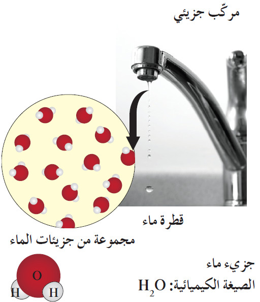 كيف تتكون الروابط التساهمية الأحادية؟