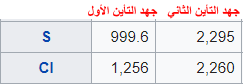 العناصر أكبرطاقة تأين التالية أي حدد اي