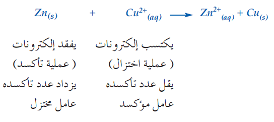 عمليتا الأكسدة والاختزال عمليتان متكاملتان