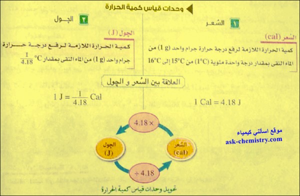 الجول وحدة قياس