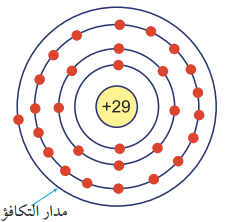 اليكترون