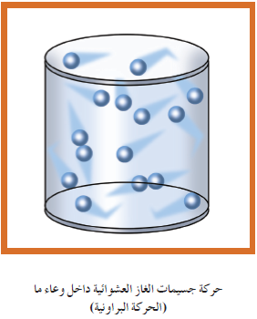 جسيمات كلما كان سلوكها الغاز إلى سلوك المثالي الغاز صغرت أقرب المتغير الذي