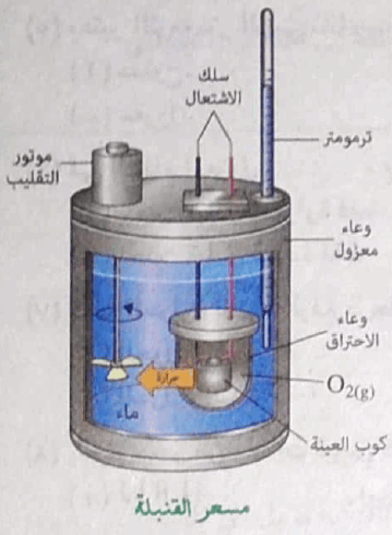 المحتوى الحراري للمادة هو جهاز معزول